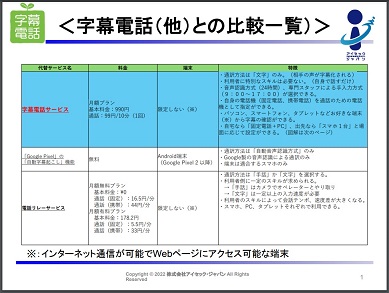 字幕電話サービス紹介記事