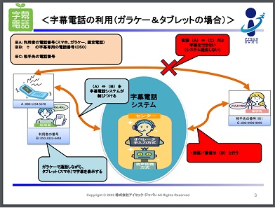 字幕電話サービス紹介記事