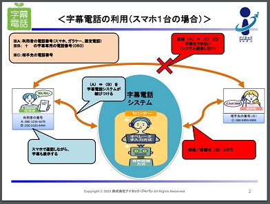 字幕電話サービス紹介記事